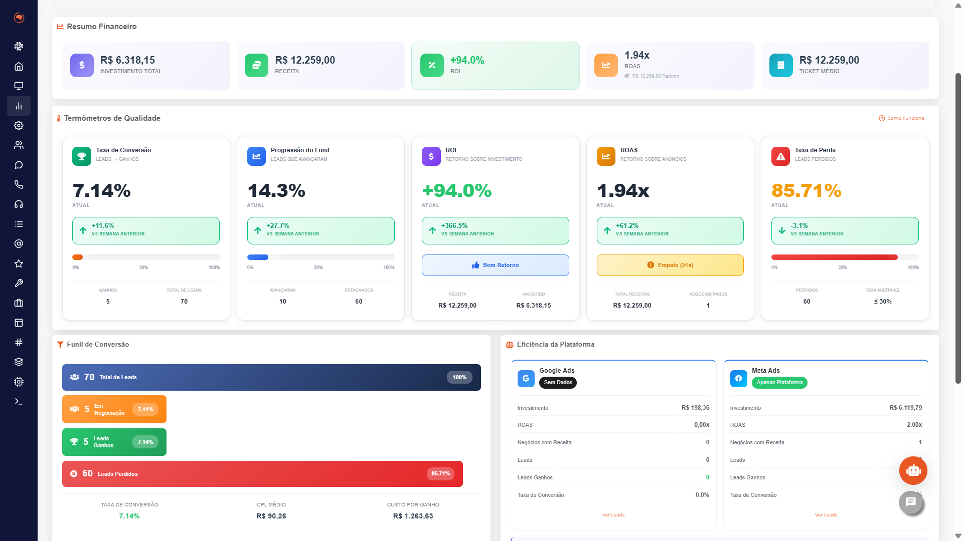 Dashboard CallSys Performance+
